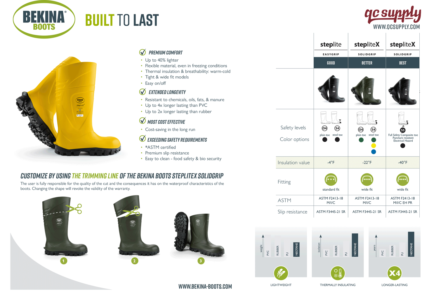 Bekina SolidGrip StepliteX® Boots - Steel Toe