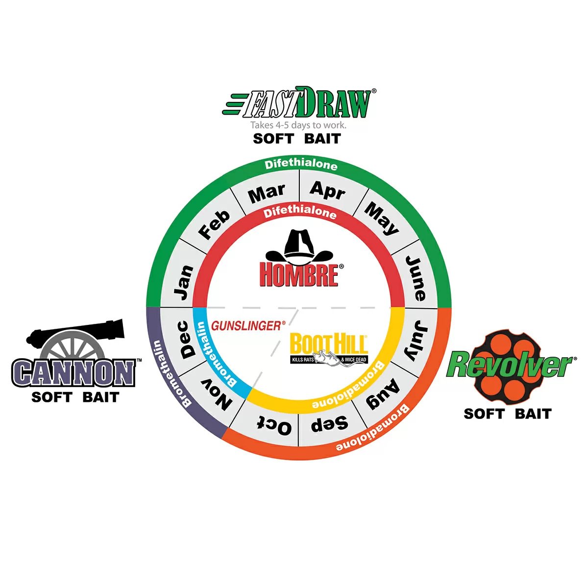 Aegis® RP Bait Station - Locking - QC Supply -