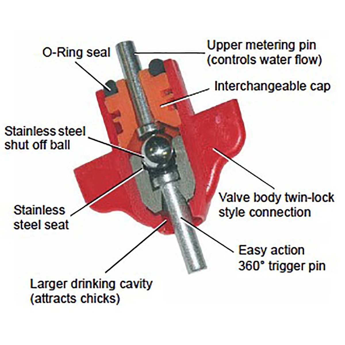Cumberland® Purple Cap Twin - Lock Poultry Drinking Nipple - QC Supply -