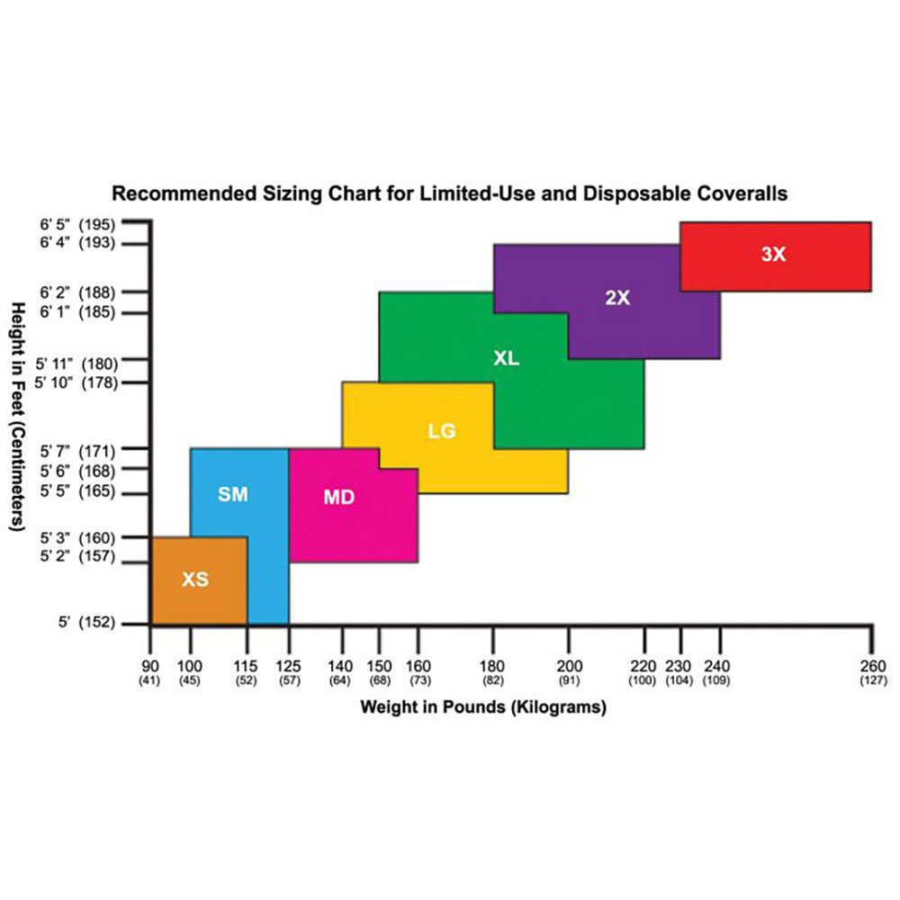 FIVE ROCK® Standard Disposable Coveralls - QC Supply -