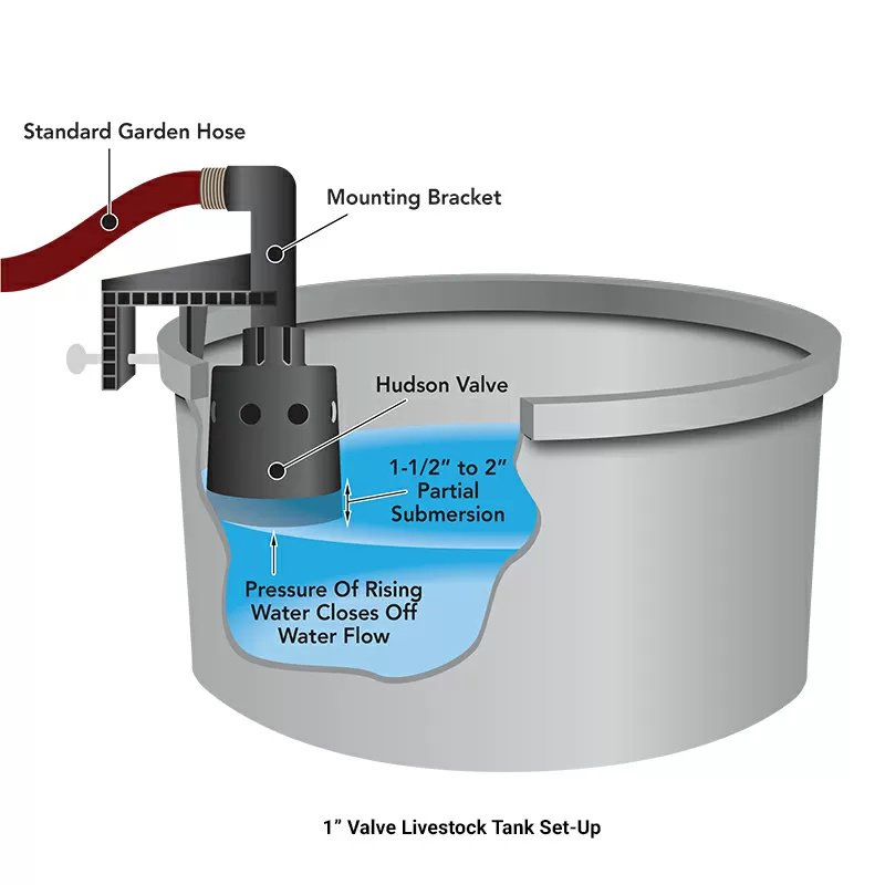 Hudson Valve - Gravity/Pressurized Flow - 1" - QC Supply -