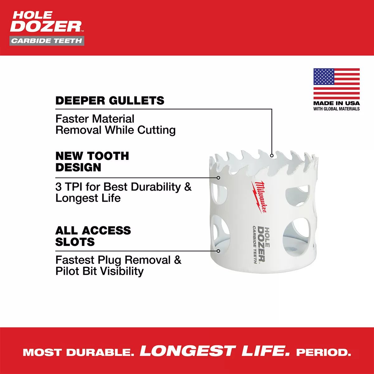 Milwaukee Tool HOLE DOZER™ General - Purpose Hole Saw Kit - 9 - Piece - QC Supply -