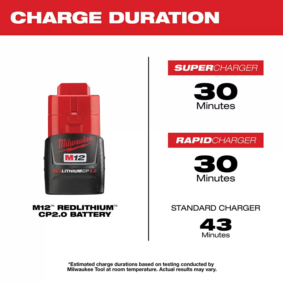 Milwaukee® Tool M12™ REDLITHIUM™ CP2.0 Battery - QC Supply -