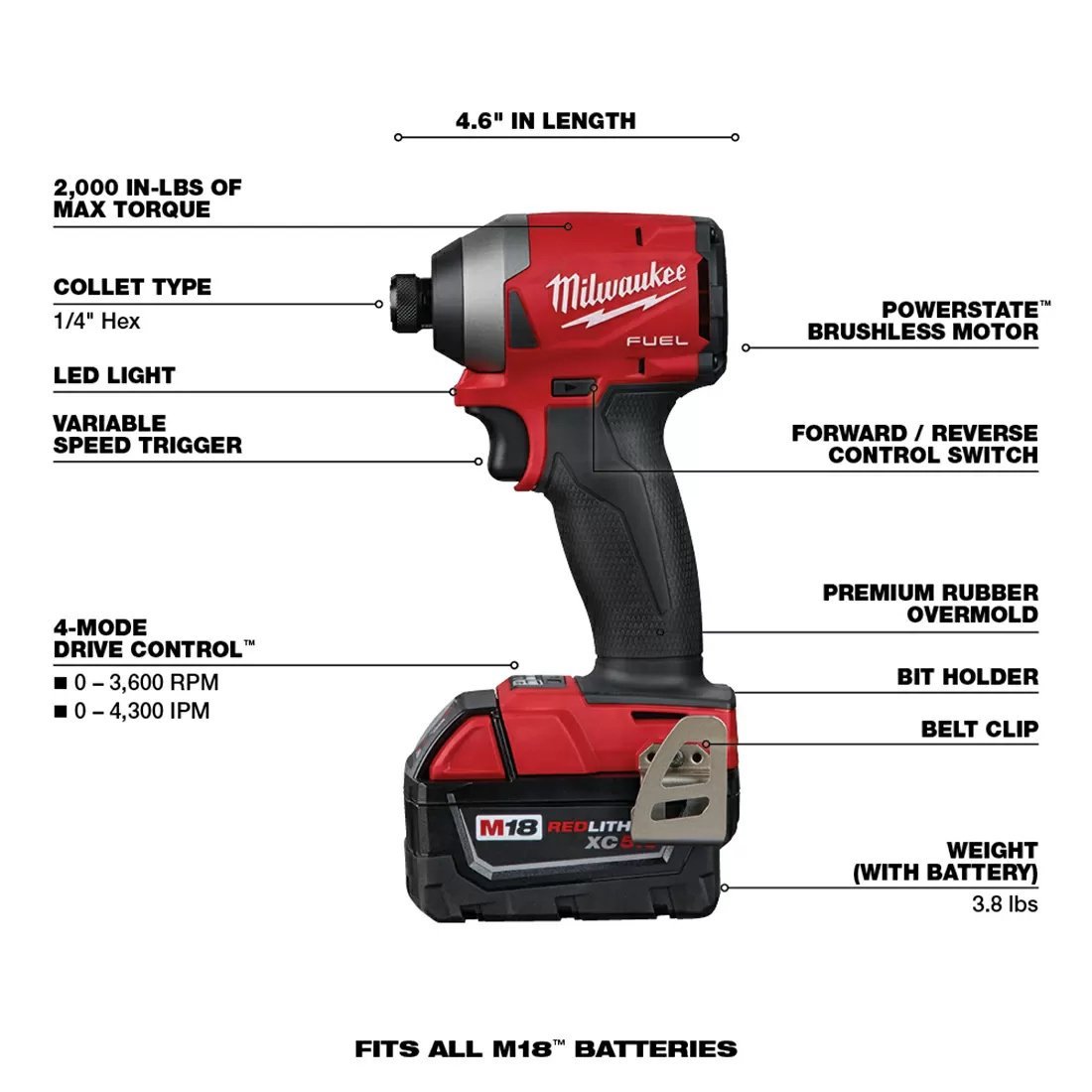 MIlwaukee® Tool M18 FUEL™ 2 - Tool Combo Kit - Hammer & Impact Drill - QC Supply -