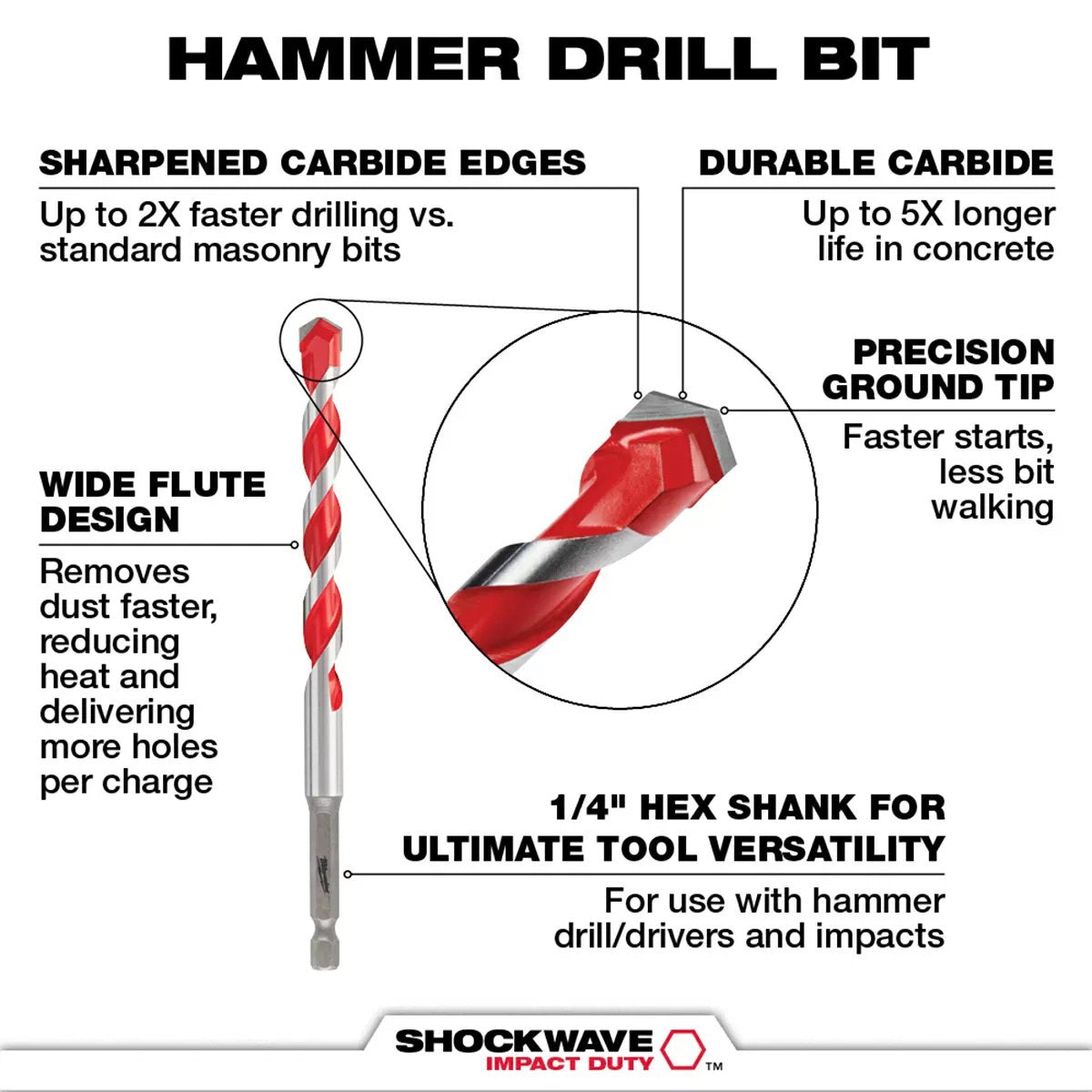 Milwaukee Tool Shockwave™ Carbide Hammer Drill Bit Kit - 3 Piece - QC Supply -