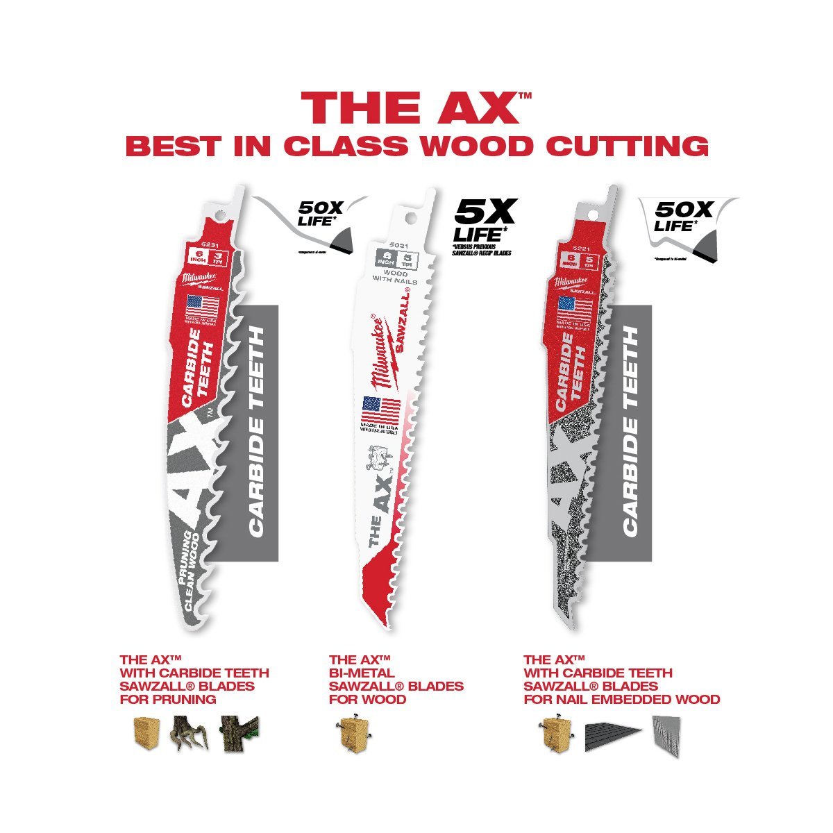 Milwaukee Tool The Ax™ Sawzall Blade 6" 5 TPI - 5Pk - QC Supply -