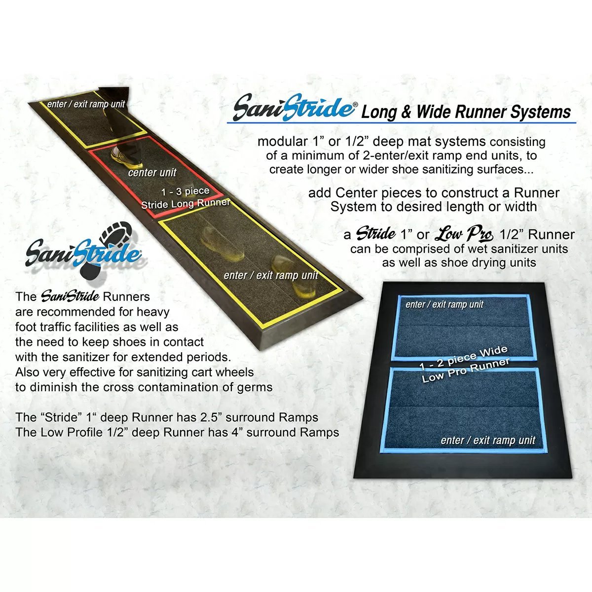 SaniStride® STRIDE Disinfectant Mat WIDE Runner Center Piece 1" Deep - QC Supply -