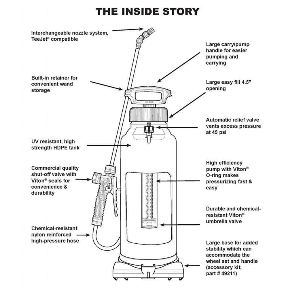 Solo® Professional Handheld Sprayer - 3 Gallon - QC Supply -