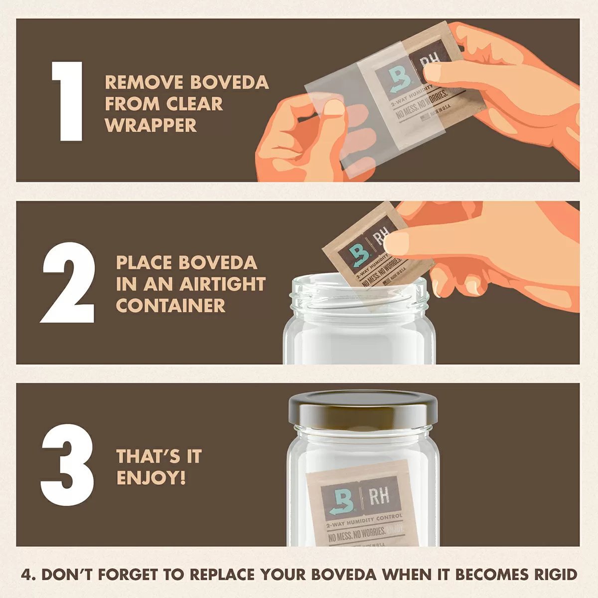 Boveda Two - Way Humidity Control Packets - Size 67, 62% RH - Case of 100 - QC Supply - 