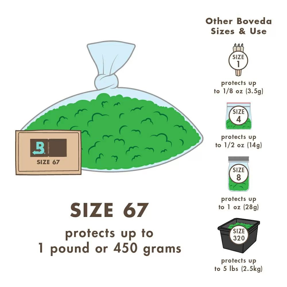 Boveda Two - Way Humidity Control Packets - Size 67, 62% RH - Case of 100 - QC Supply - 