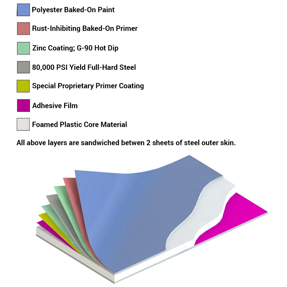 Delphi Board - 4' x 8' x 3/16" - / - QC Supply - 