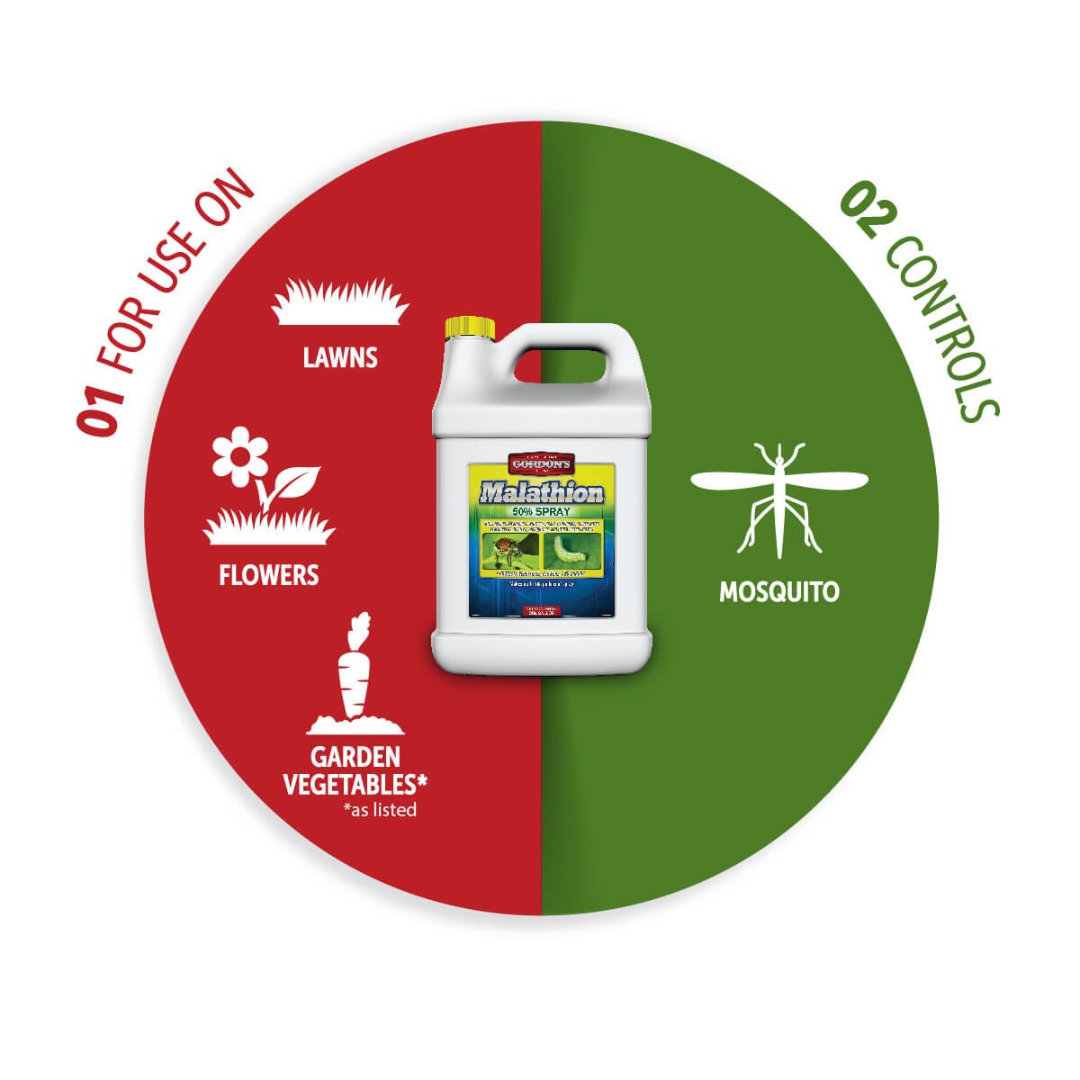 Gordon's® Malathion 50% Spray - 1 gal. - QC Supply - 