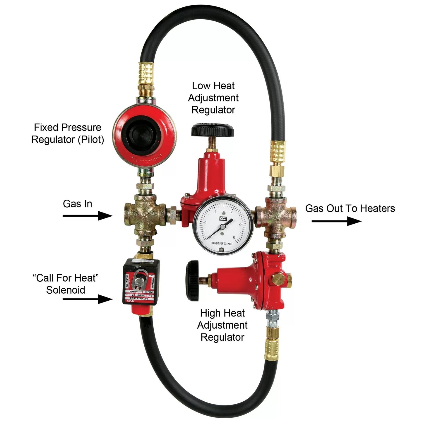 High/Low Gas Controllers - QC Supply - 