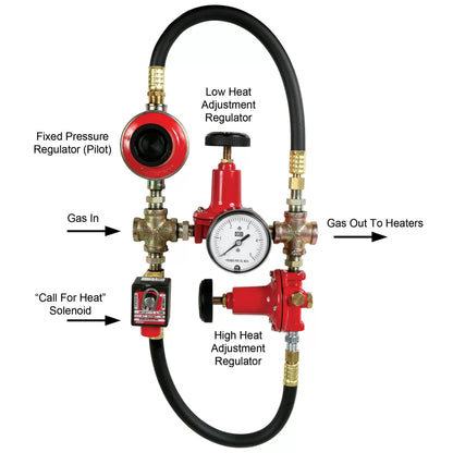 High/Low Gas Controllers - QC Supply - 