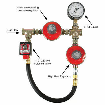 High/Low Gas Controllers - QC Supply - 