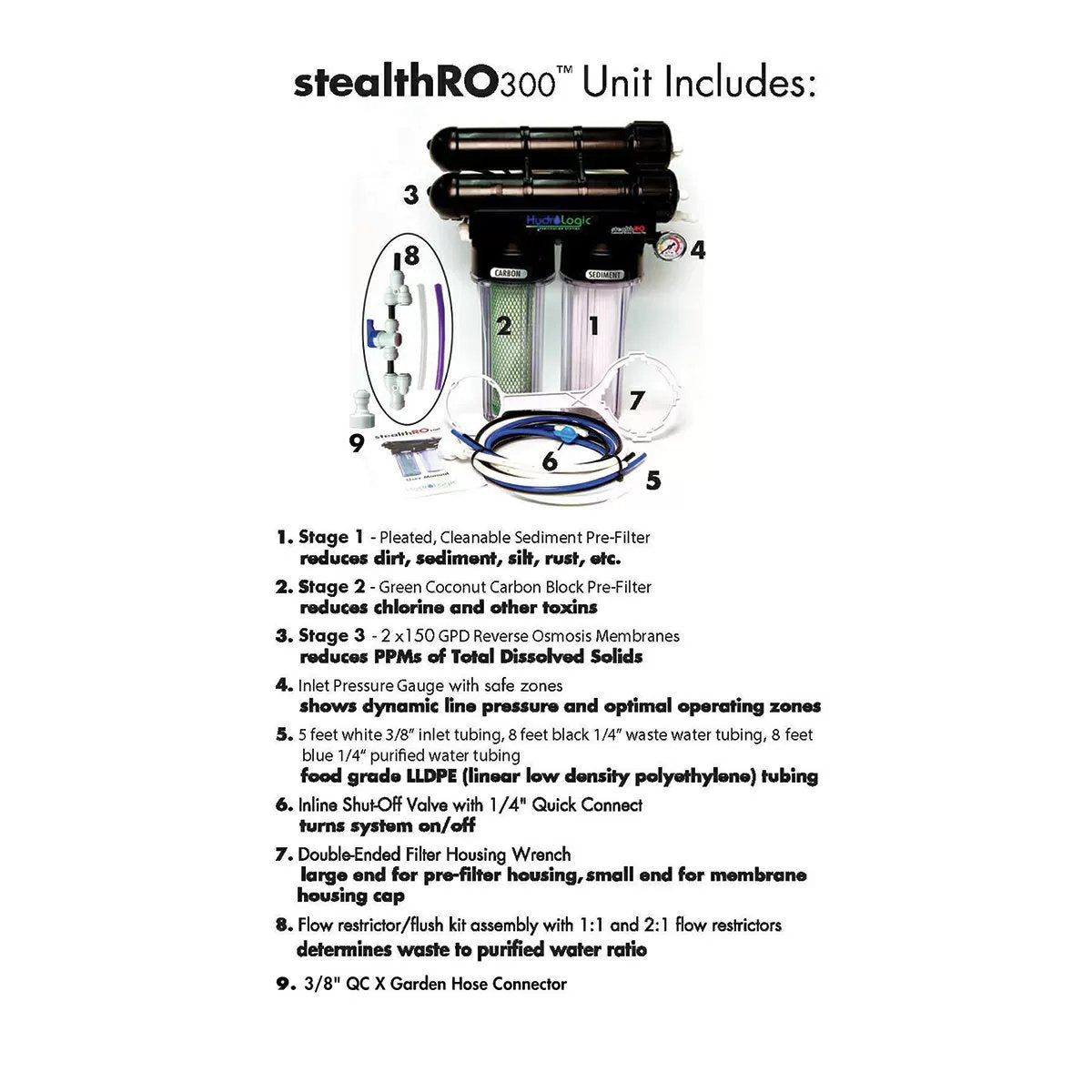Hydro - Logic® stealth - RO 300™ Reverse Osmosis System - QC Supply - 