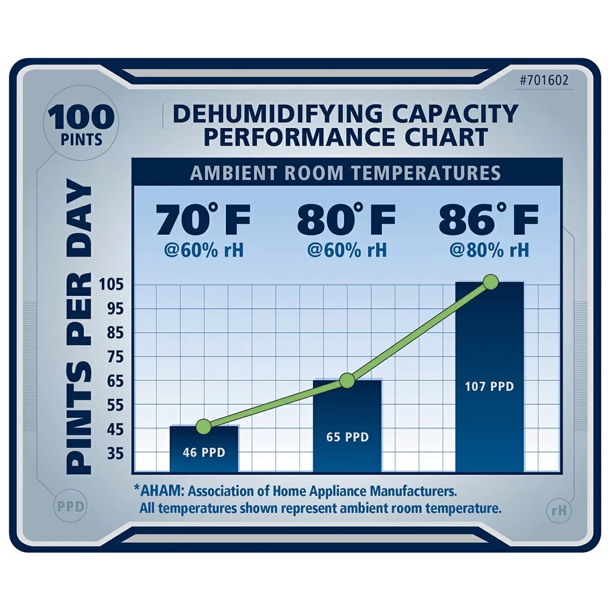 Ideal - Air™ Pro Series Dehumidifier - 100 Pint - QC Supply - 