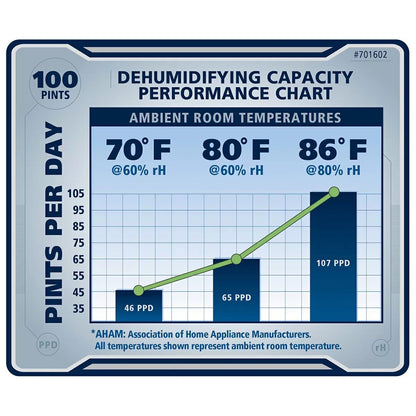Ideal - Air™ Pro Series Dehumidifier - 100 Pint - QC Supply - 