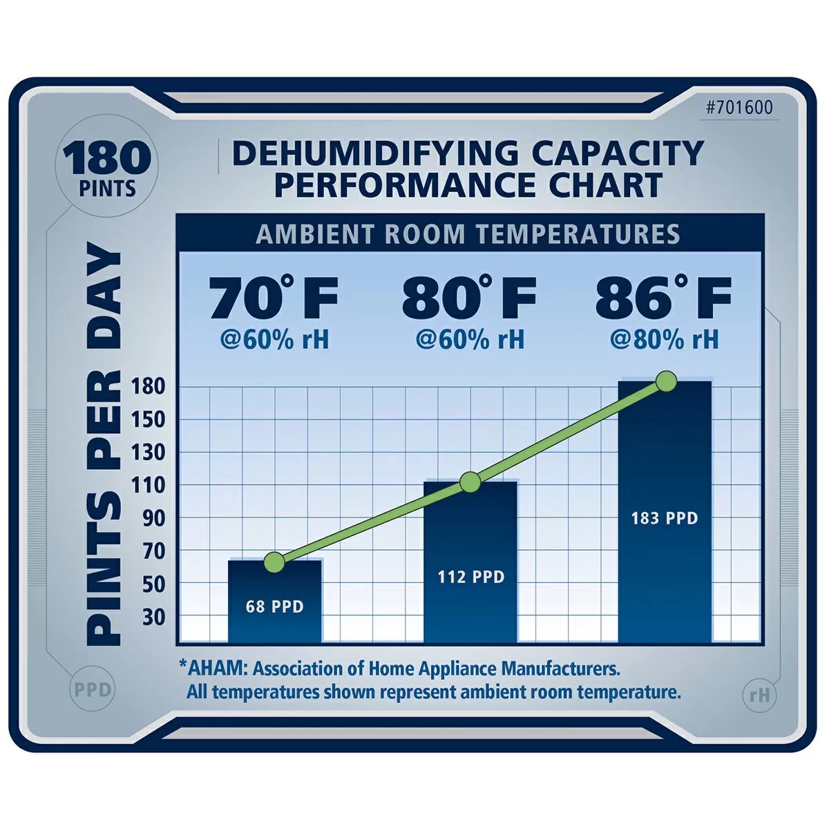Ideal - Air™ Pro - Series Dehumidifier - 180 Pint - QC Supply - 
