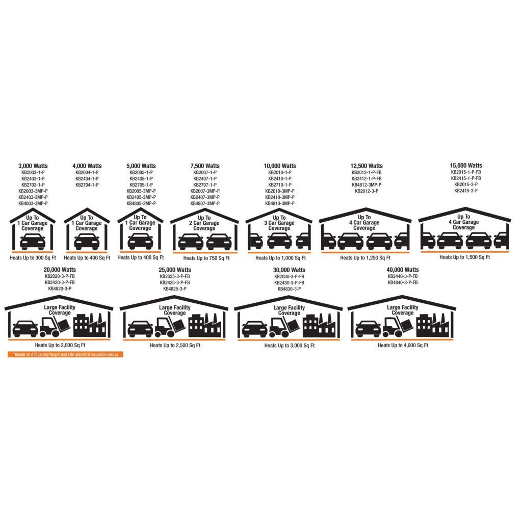 King KB Platinum 480V Unit Heaters with Bracket - QC Supply - 