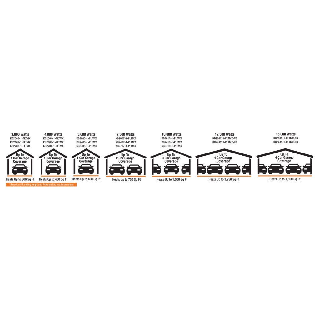 King KB PlatinumX 240V Unit Heaters with 24V Control - QC Supply - 