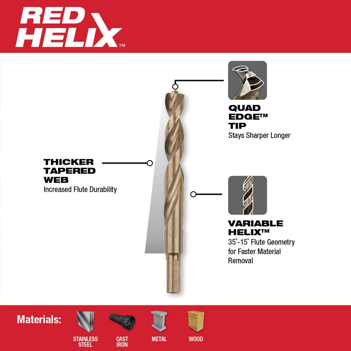 Milwaukee Tool 15 Piece Cobalt Red Helix™ Kit - QC Supply - 