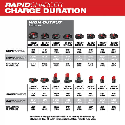 Milwaukee® Tool M18™ & M12™ Rapid Charge Station - QC Supply - 