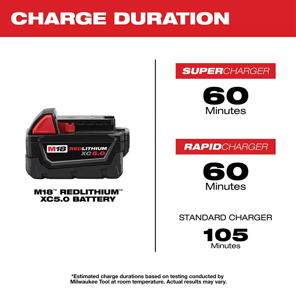 Milwaukee® Tool M18™ REDLITHIUM™ XC5.0 Extended Capacity Battery Pack - QC Supply - 