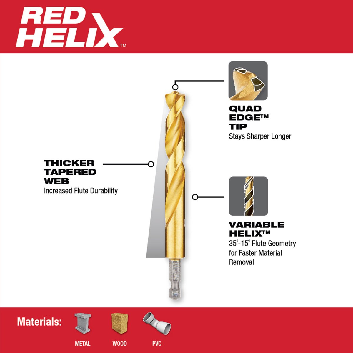 Milwaukee Tool Shockwave™ Red Helix™ Titanium Drill Bit Set - 15 Piece - QC Supply - 