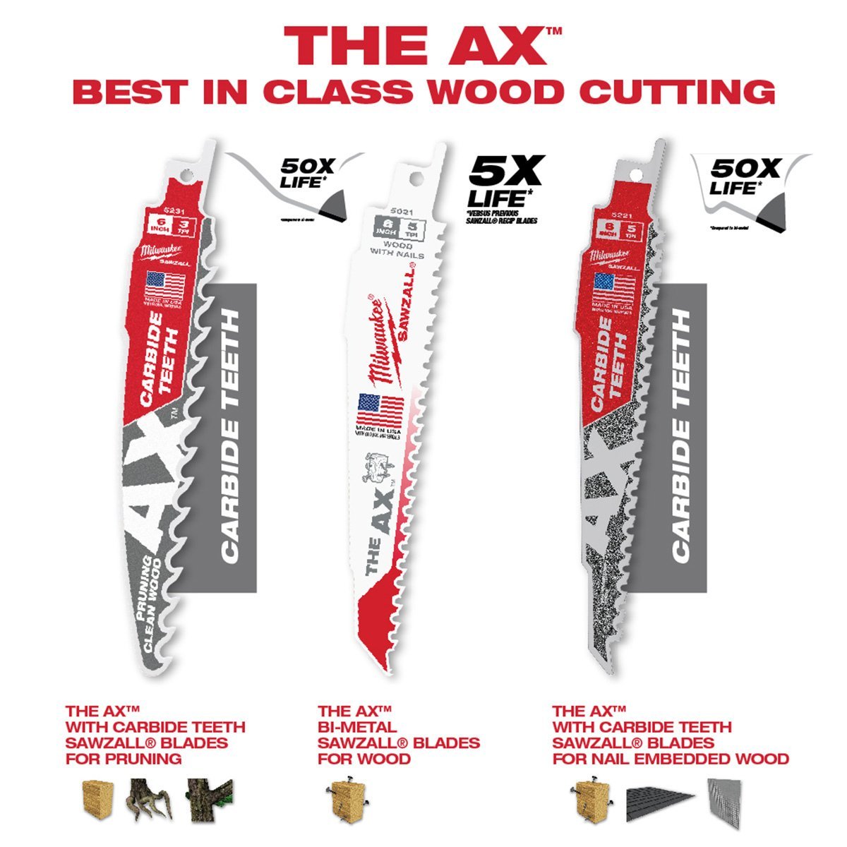 Milwaukee Tool The Ax for Pruning & Clean Wood Sawzall Blade - 6" 3 TPI 1pk - QC Supply - 