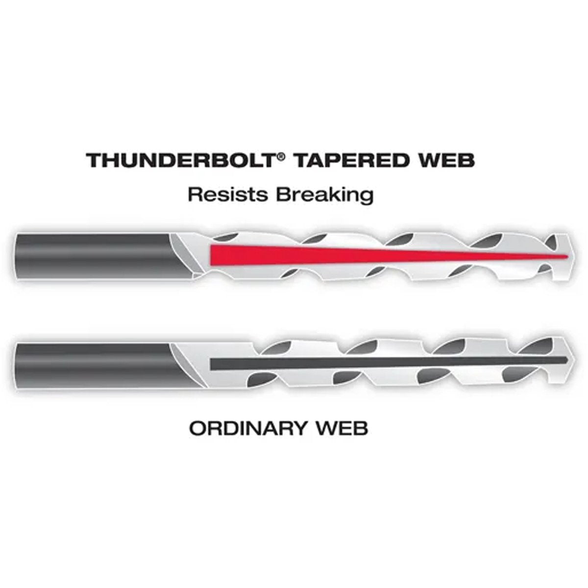 Milwaukee Tool Thunderbolt® Black Oxide Drill Bit 23/64" 1/2" - QC Supply - 