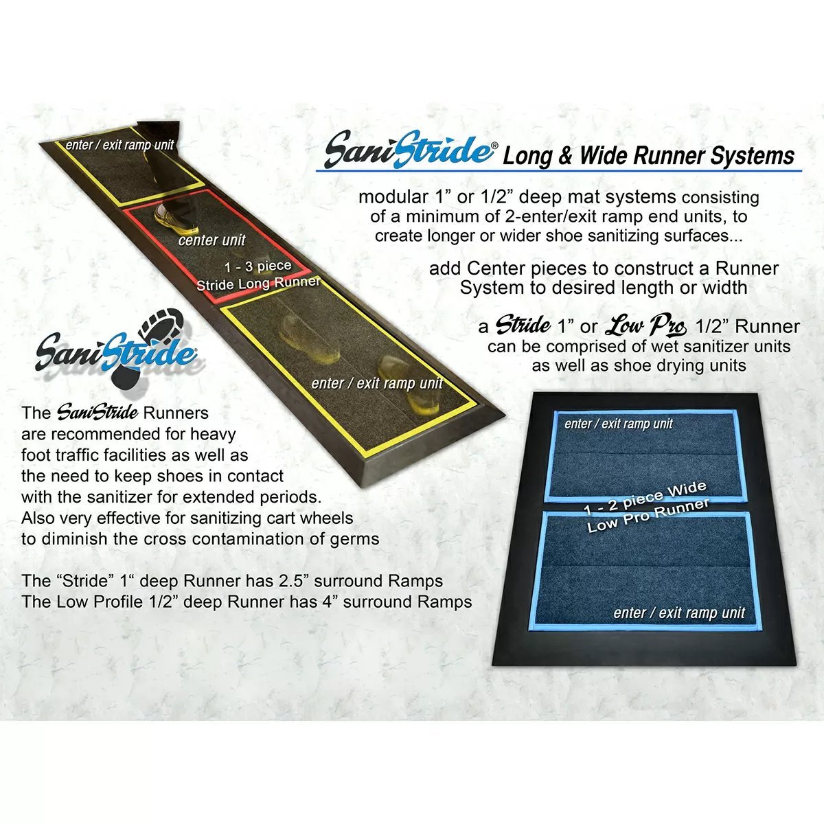 SaniStride® STRIDE Disinfectant Mat WIDE Runner Center Piece Low Profile - QC Supply - 