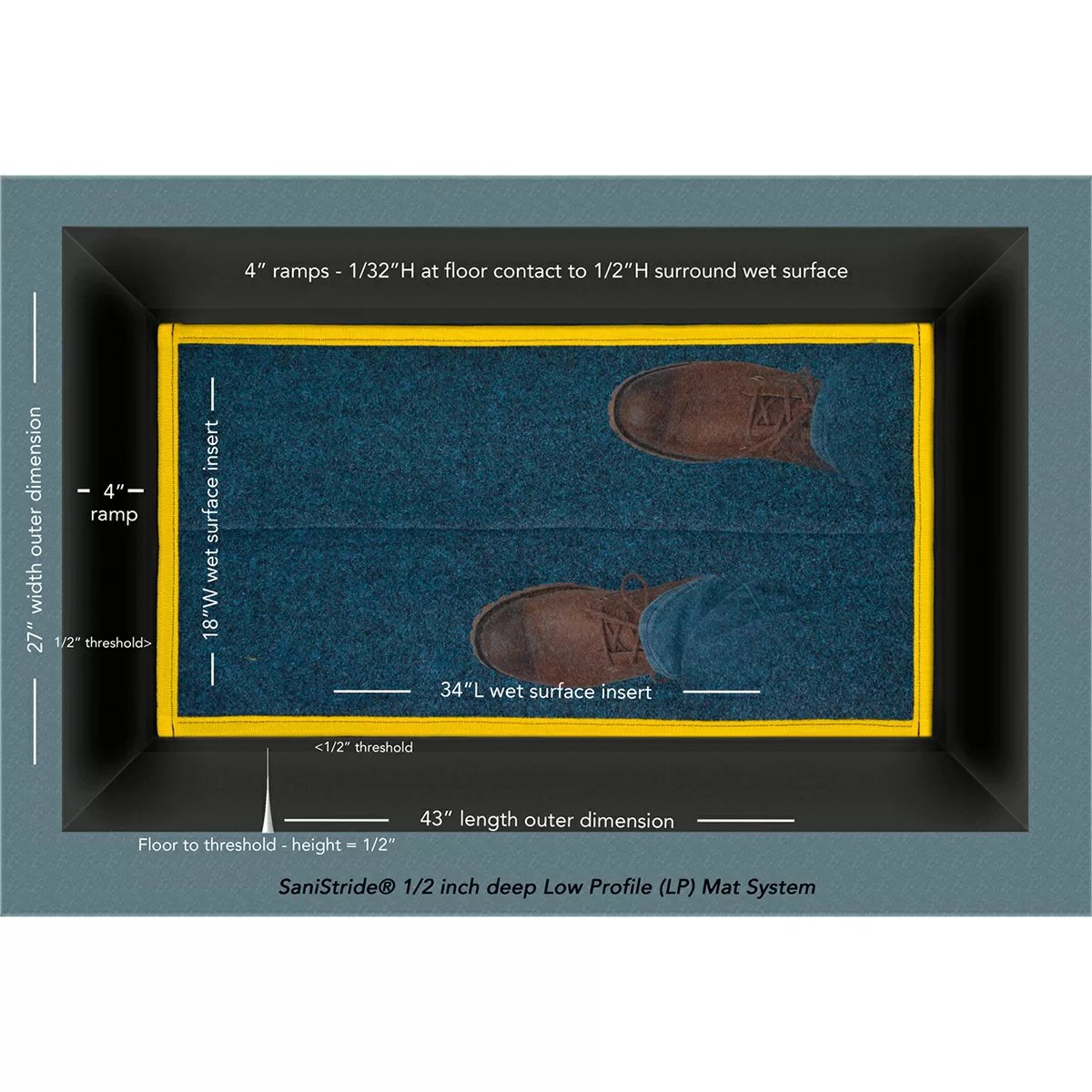 SaniStride® STRIDE Low Profile 1/2" Mat System - QC Supply - 