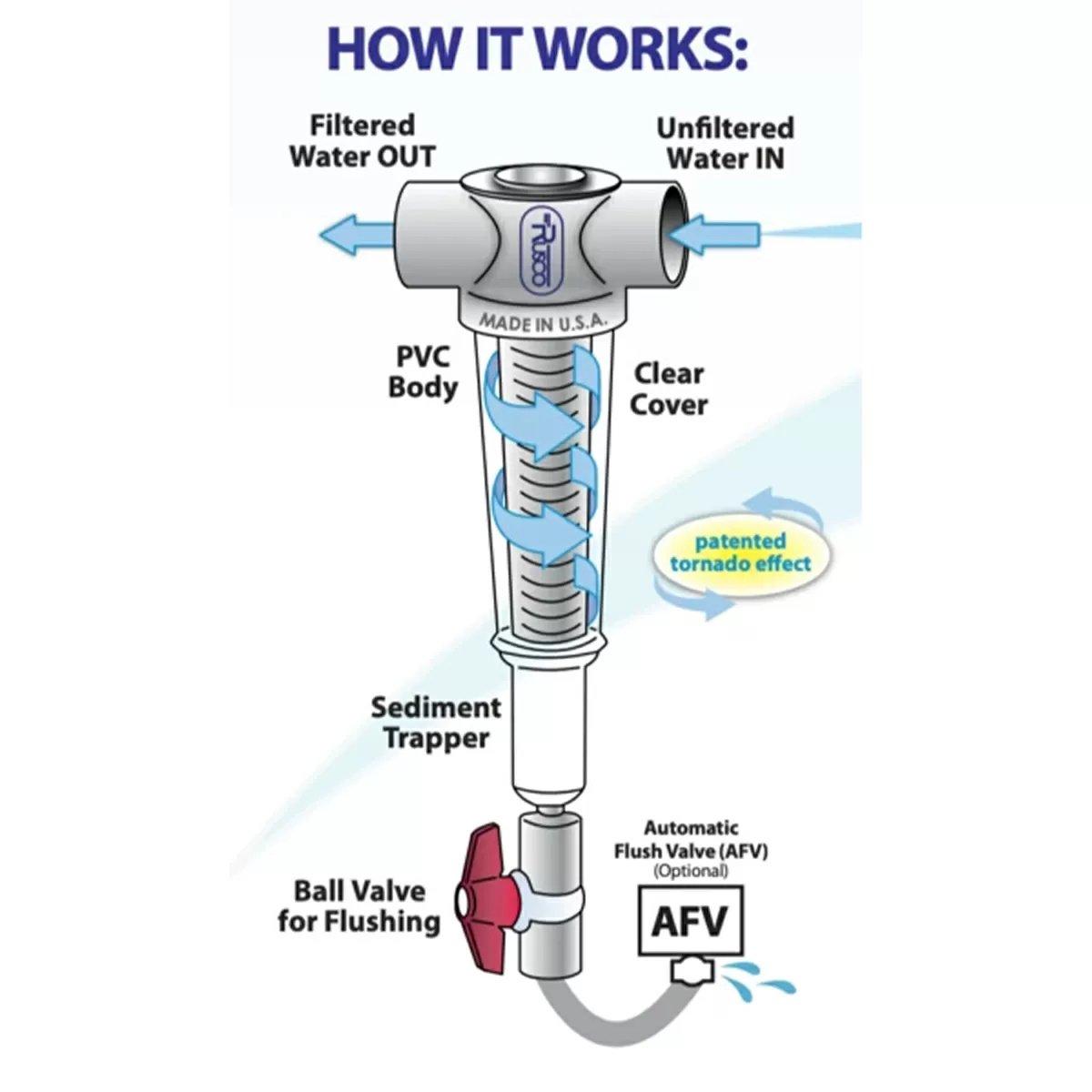 VuFlow SpinDown™ Housing with 140 Mesh Screen - QC Supply - 